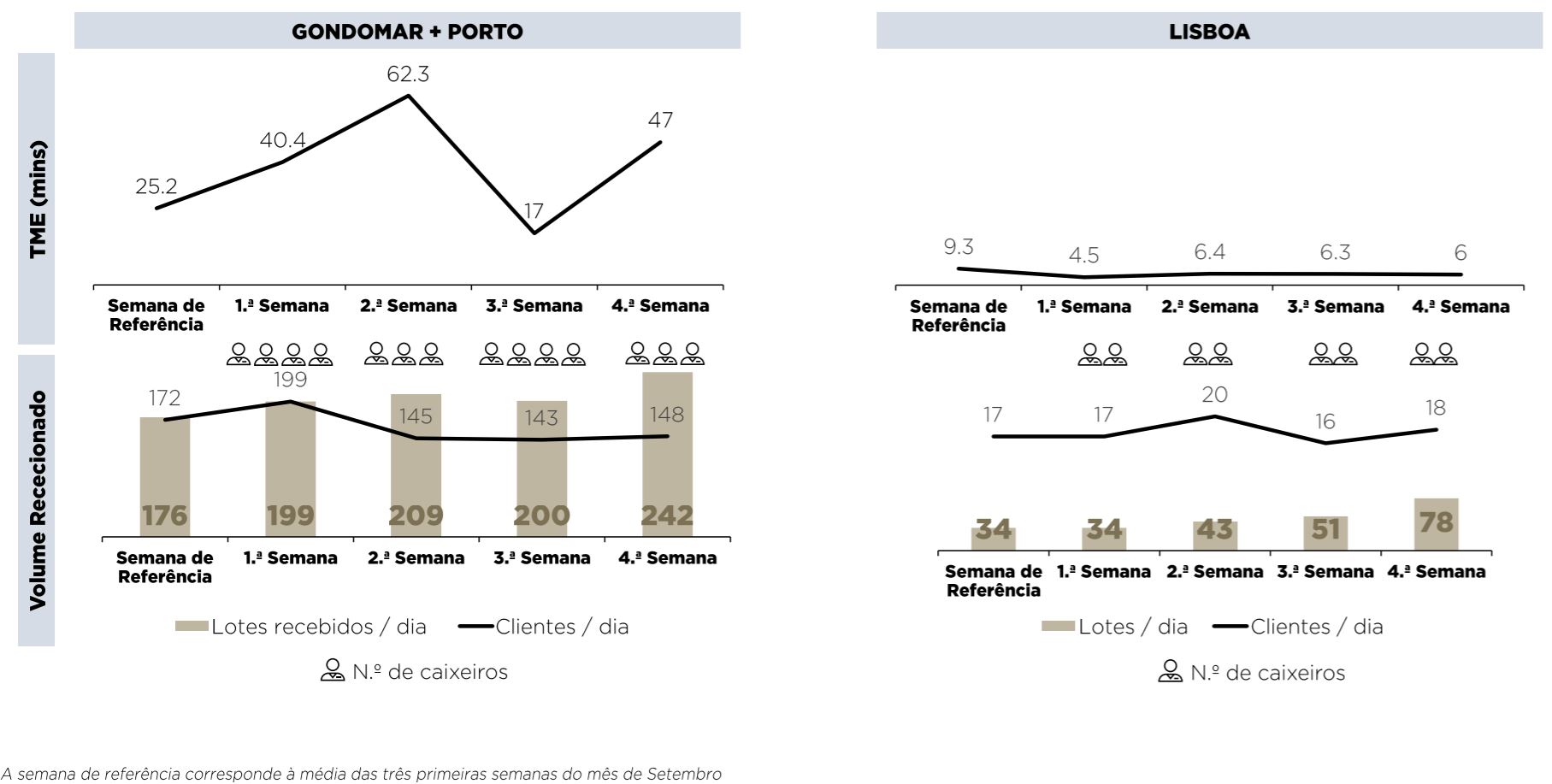 Análise temporal - setembro 2020