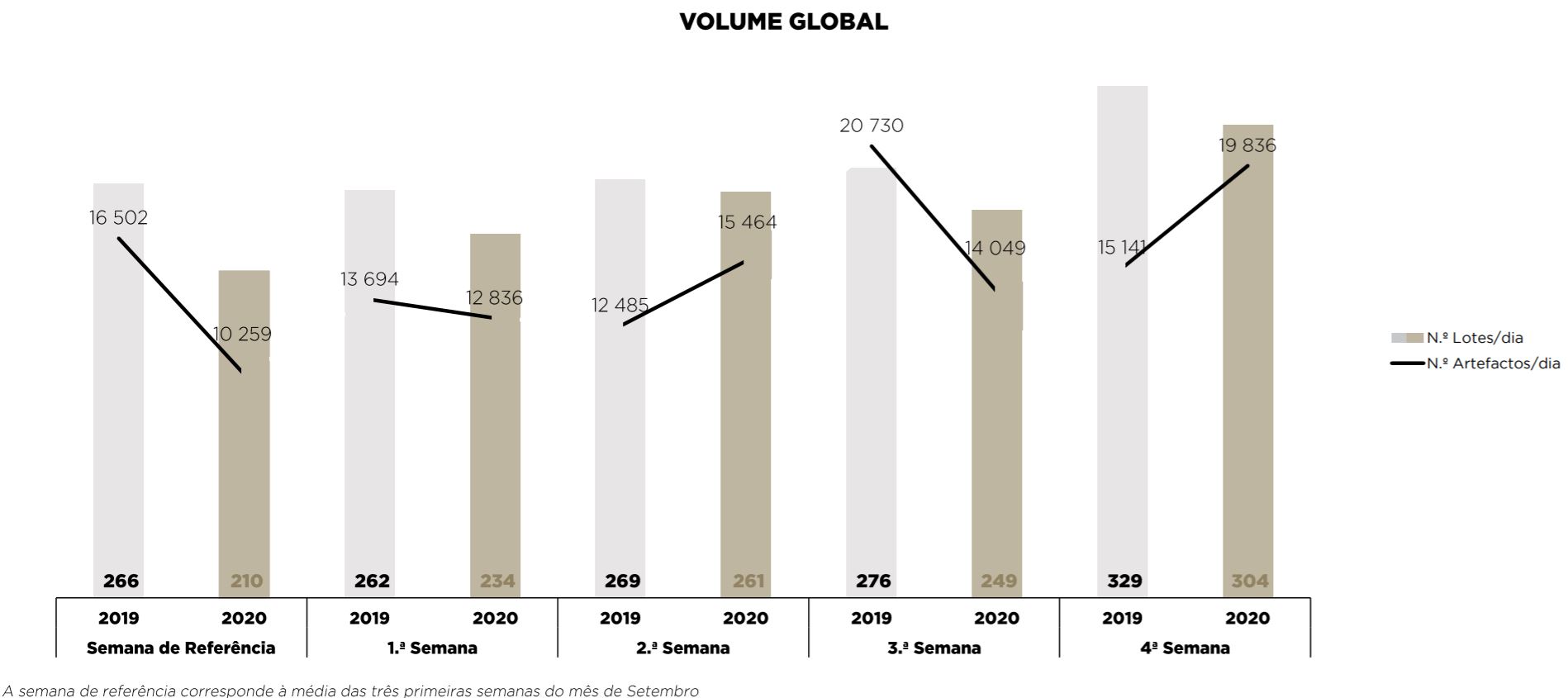 Volume global - setembro 2020