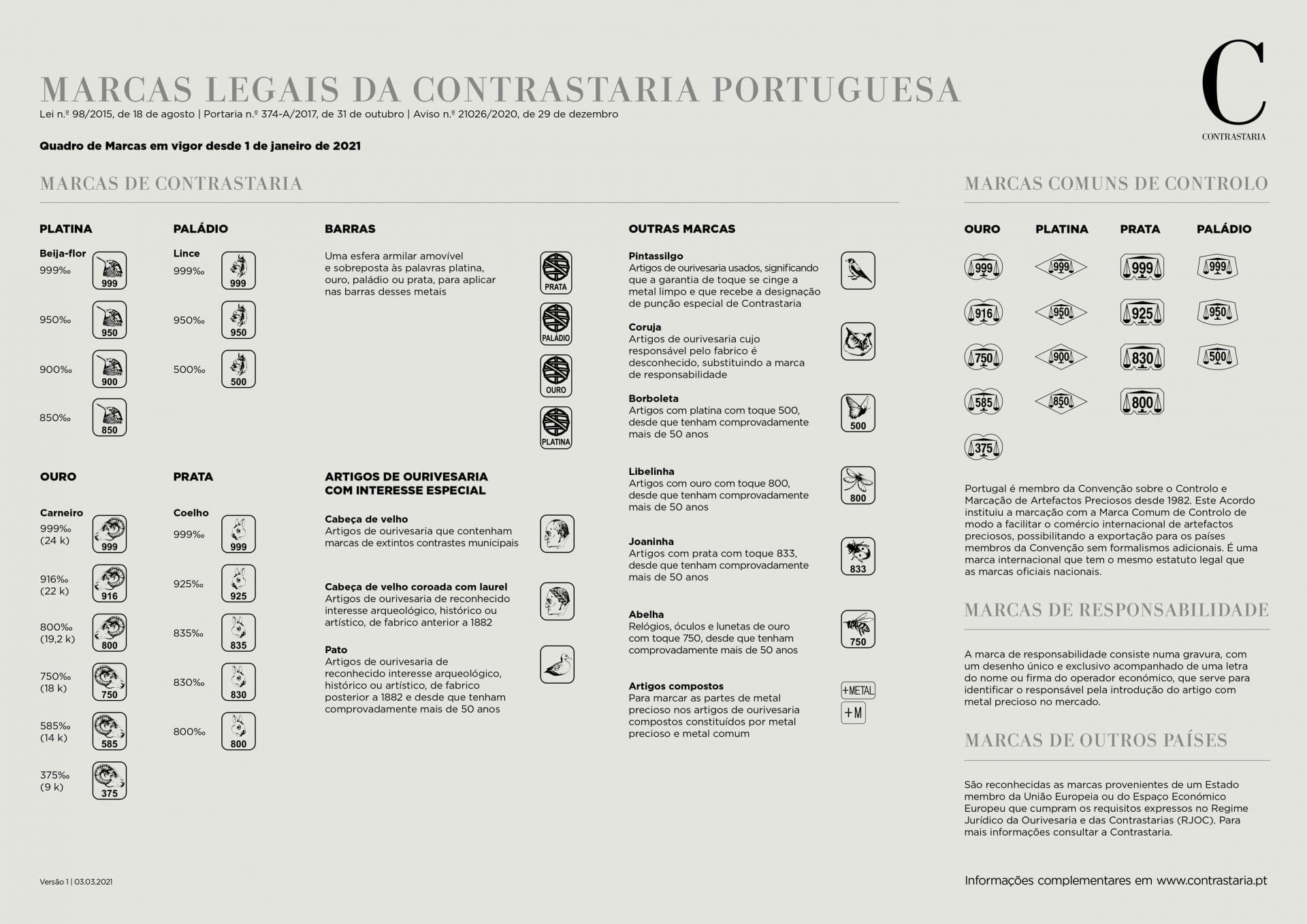 Marcas legais da Contrastaria Portuguesa
